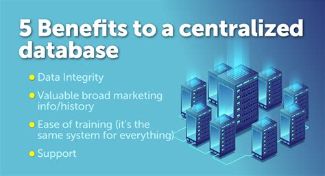 Centralized Platform: