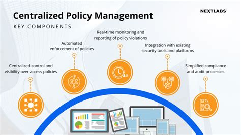 Centralized Policy Management: