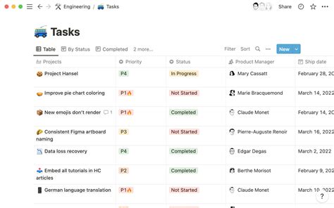 Centralized Task Management: