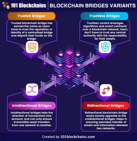 Centralized bridges