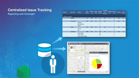 Centralized issuance: