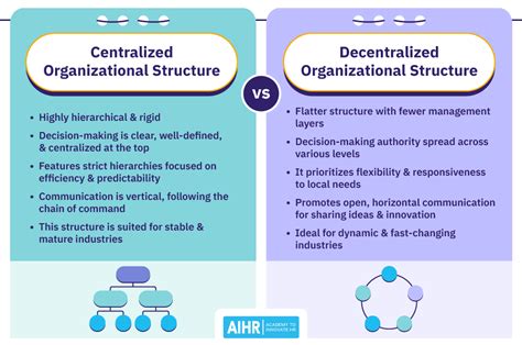 Centralized management: