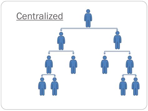 Centralized structure: