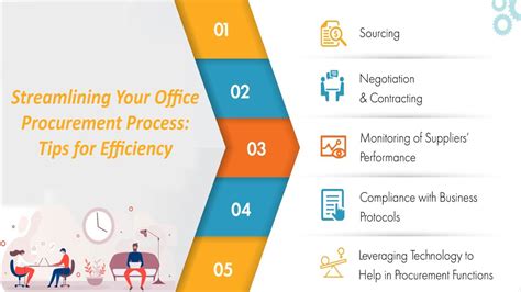 Centralizing Rush Buys: Streamlining Procurement for Efficiency and Savings