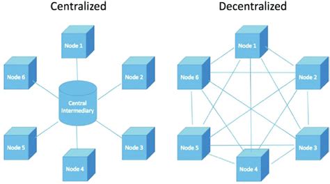 Centralizing dispersed information: