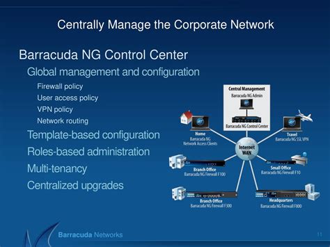 Centrally manage user access: