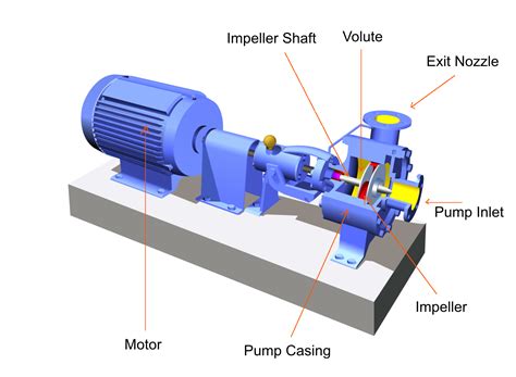 Centrifugal pumps: