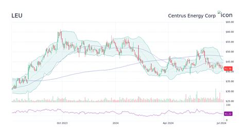 Centrus Energy Corp. Stock: A Potential Windfall by 2025