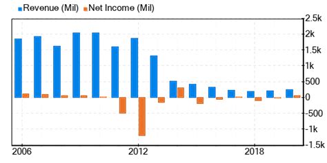 Centrus Energy Stock: A Comprehensive Analysis of the Company and Its Investment Potential