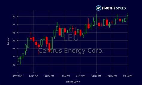 Centrus Energy Stock: A Detailed Analysis and Investment Guide