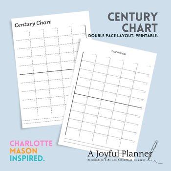 Century Chart Charlotte Mason