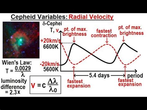 Cepheid Variable Catalogue Distance And Radial Velocity