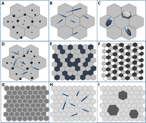 Ceramic Nanocomposites Properties and Applications Doc