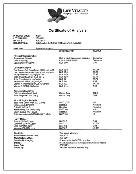 Certificate of Analysis