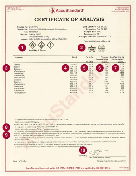 Certificate of Analysis (COA)