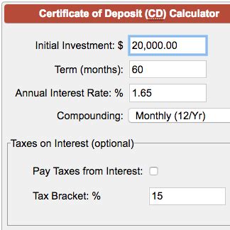 Certificate of Deposit Interest Rate Calculator: Calculate Your Return