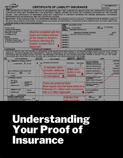 Certificate of Insurance: Understanding Your Coverage