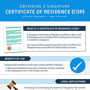 Certificate of Residence: The Essential Guide for Singaporeans Residing Abroad