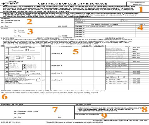 Certification of Liability Insurance in 2023: 10,000+ Word Guide