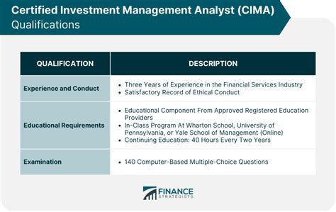 Certified Investment Management Analyst (CIMA)