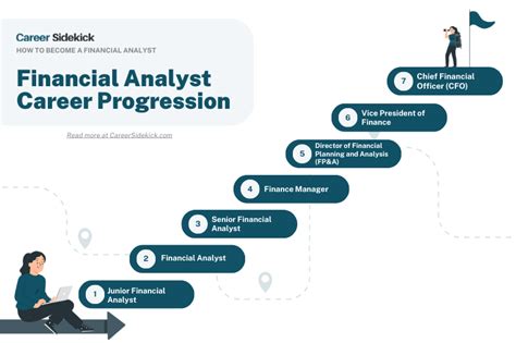 Certified Investment Management Analyst Jobs: A Path to Financial Success