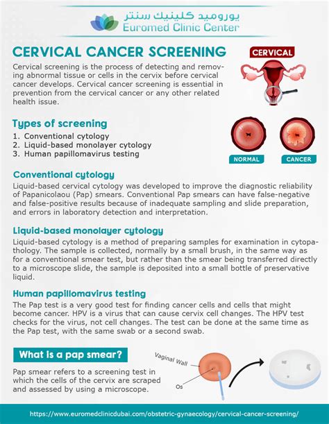 Cervical Cancer Screening Singapore: Your Essential Guide to Early Detection