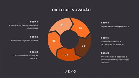 Ceto Beta: O Futuro da Inovação e Crescimento