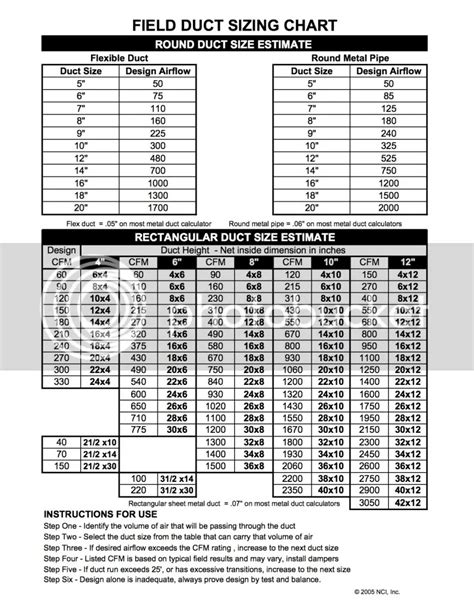 Cfm Chart For Round Duct
