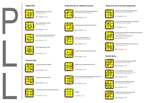 Cfop Printable