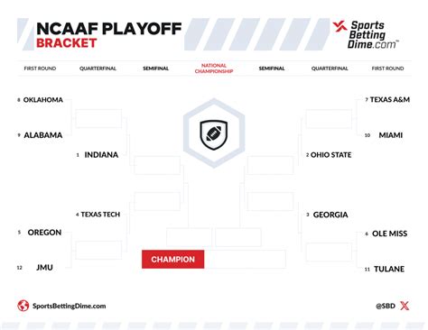 Cfp Schedule Printable
