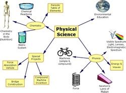 Ch 5 Physical Science Investigation 5a Answers Epub