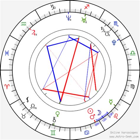 Chace Crawford Birth Chart