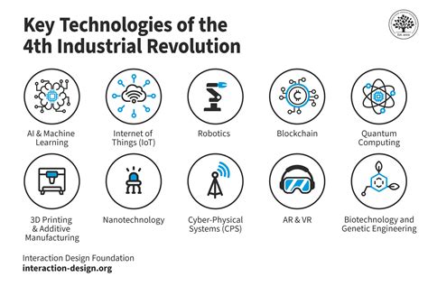 Chain Girl 2.0: Unlocking the Potential of the Fourth Industrial Revolution