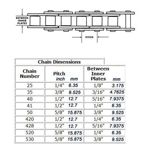 Chain Pitch: