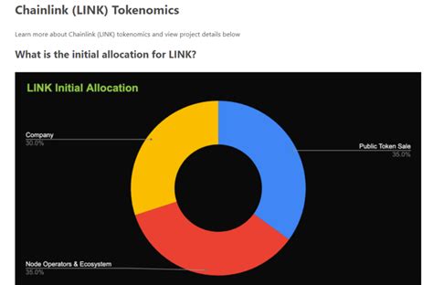 Chainlink (LINK): A Comprehensive Analysis from Coingecko