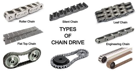 Chains: The Backbone of Power Transmission