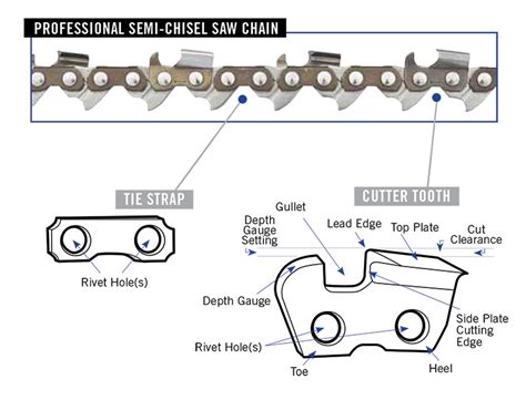 Chains for Saws: The Ultimate Guide to Cutting-Edge Performance