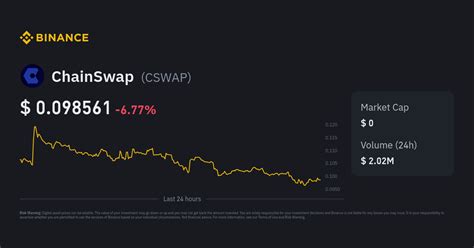 Chainswap Price: A Comprehensive Analysis