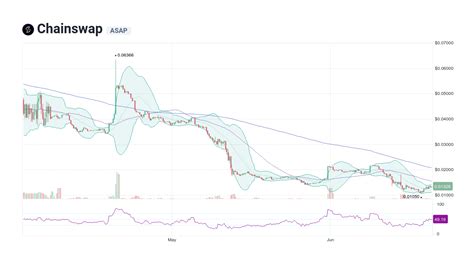 Chainswap Price: A Comprehensive Guide to CHA's Past, Present, and Future