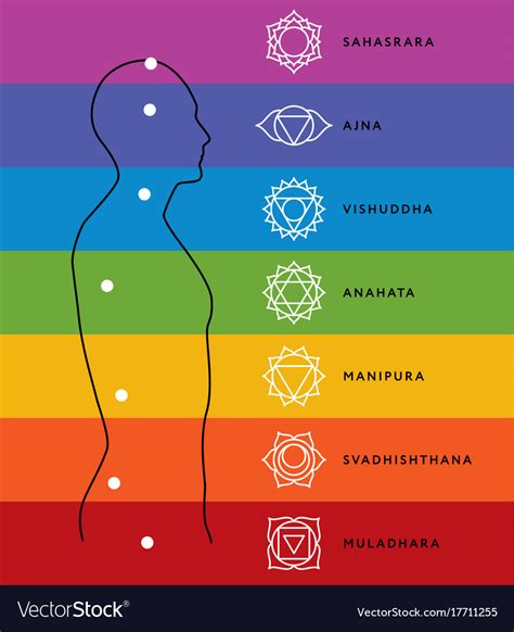 Chakra, the Energy Centers of the Body