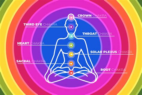 Chakra Balancing: