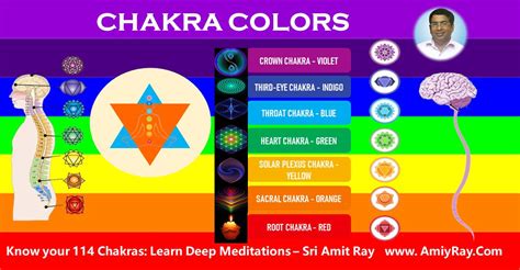 Chakra Colors: A Comprehensive Guide to Their Significance, Benefits, and Applications