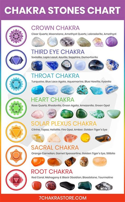 Chakra Crystals: A Comprehensive Guide to Their Healing Properties and Uses