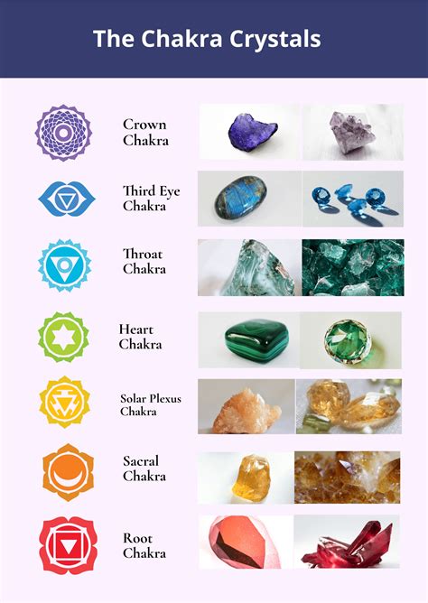 Chakra Crystals: A Comprehensive Guide to Their Properties, Uses, and Benefits