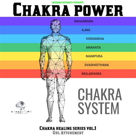 Chakra Power Reader