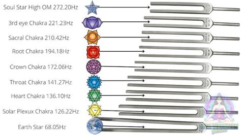 Chakra Tuning Fork Frequency Chart
