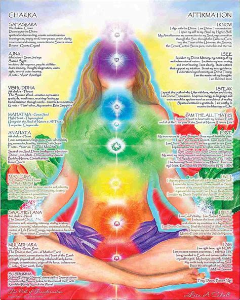 Chakra-Healing A Complete Practical Guide PDF