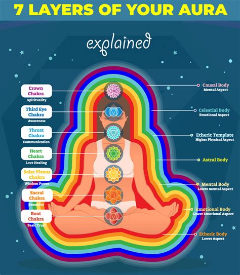 Chakras: A Symphony of Colors and Energies