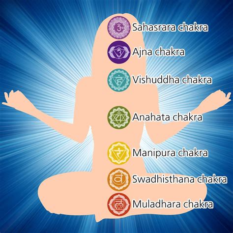 Chakras &Colores: Unlocking Energy Flow for Optimal Health & Well-being