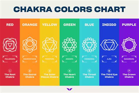 Chakras Colores: 7 Brilliant Colors for Energy & Healing